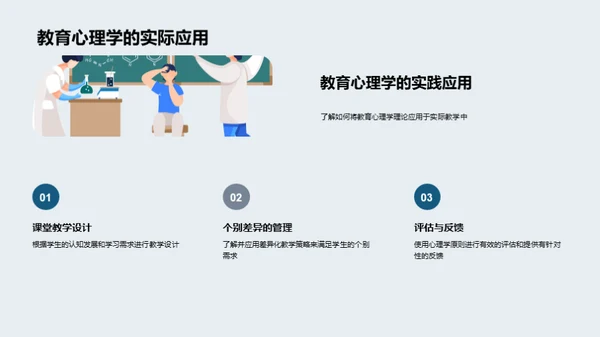 教育心理学精要