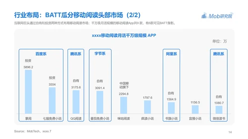 电子书行业研究报告PPT模版