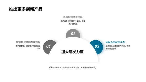 破局未来：智能车载设备