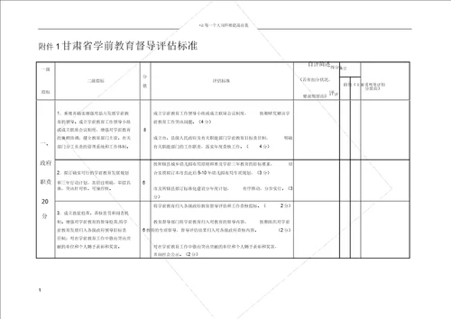 学前教育督导评估标准