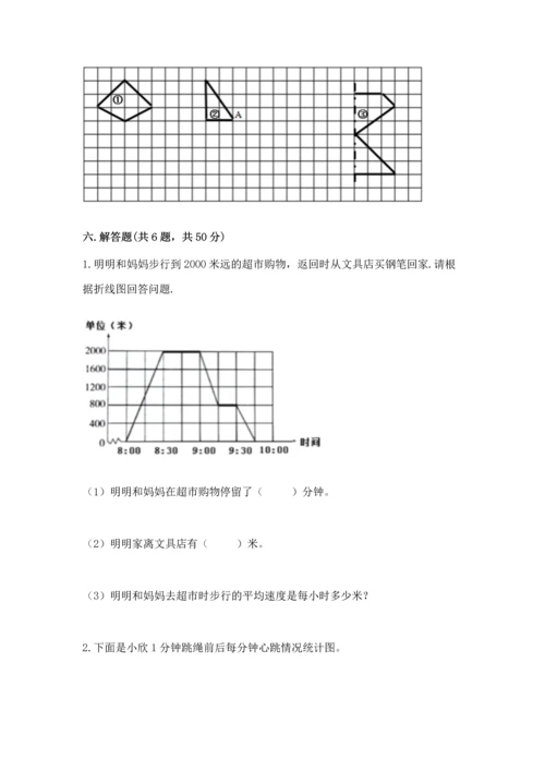 人教版五年级下册数学期末测试卷（考点提分）.docx