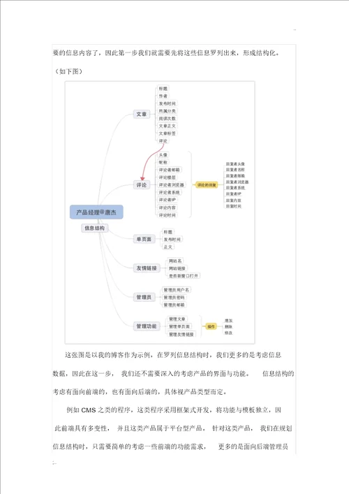 产品需求文档PRD的写作方法