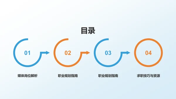 蓝色渐变传媒精英求职之路PPT模板