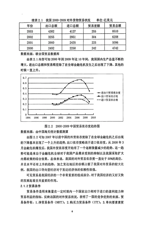 关于外商直接投资对于贸易结构优化的实证分析国际贸易学专业论文