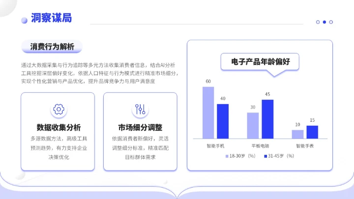 蓝色简约风通用型营销复盘会议报告PPT模板