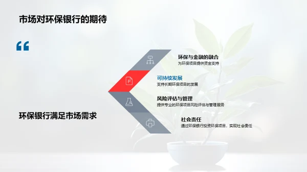 绿色金融的新篇章