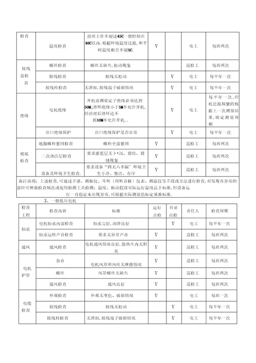 电气设备巡查点检表