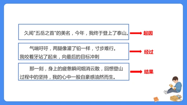 四上期末复习 课外阅读2024-2025学年