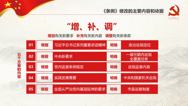 学习新版巡视工作条例3.0版解读PPT