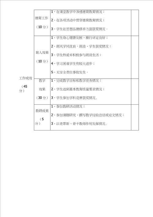 学校绩效考核评分表