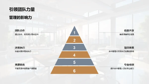 共创协作管理新篇