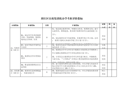 迎江区名校集团化办学考核评价办法试行