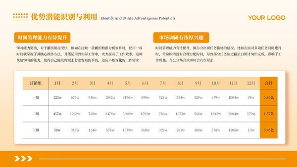 橙色商务简约个人发展职业规划PPT模板