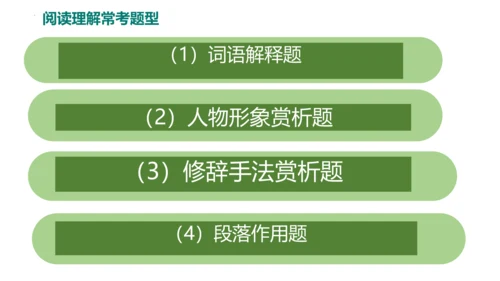 部编版语文五年级阅读理解期中重点知识复习讲解   课件