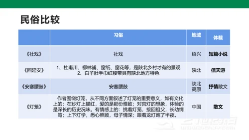 部编版语文八下第一单元复习课件+知识梳理+大单元整合课件+33张
