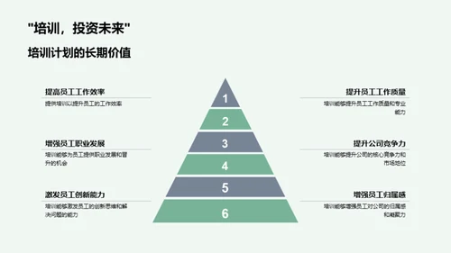 新员工技能提升之道