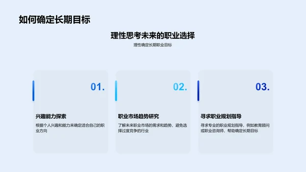 高考规划讲解PPT模板