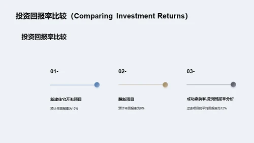 掘金住宅建筑投资