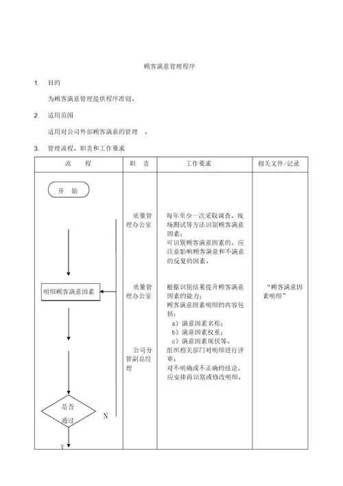 顾客满意管理程序