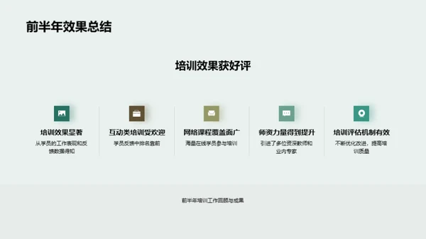 培训工作回顾与展望