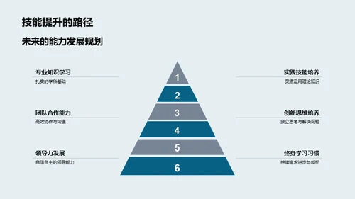实践力量：初三活动见证