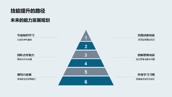 实践力量：初三活动见证