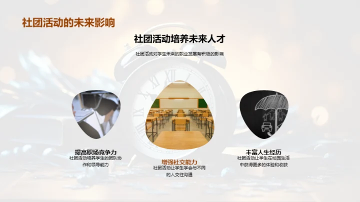 高三生涯与社团融合