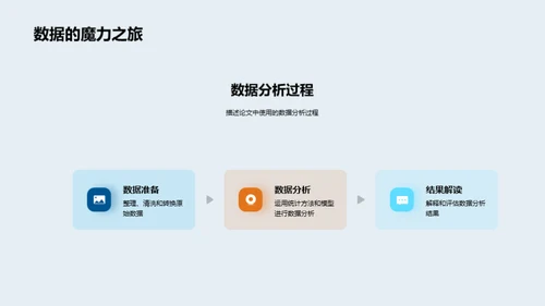 探索之旅：管理学研究
