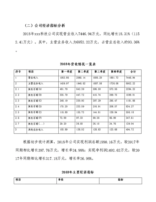 宁夏抹灰石膏生产加工项目预算报告