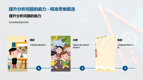 高中数学学习导航PPT模板