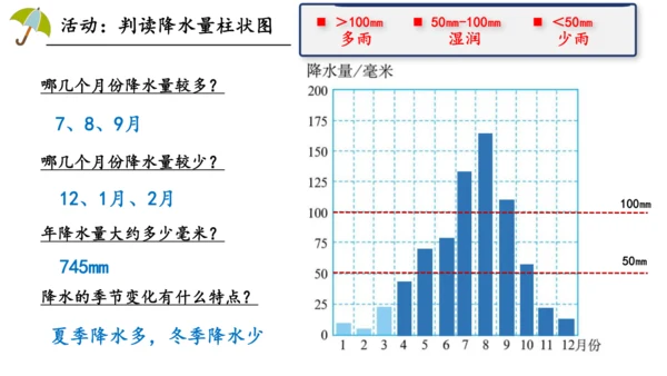 4.3降水的变化与分布课件（共17张PPT）
