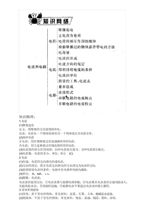 初中物理总复习知识点总结八年级部分