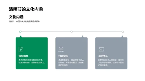 科普报告：清明节PPT模板