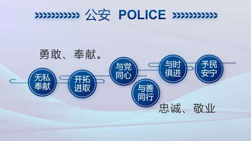 雷霆风暴专项行动公安警察PPT