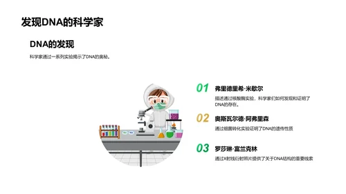 DNA解析与应用PPT模板