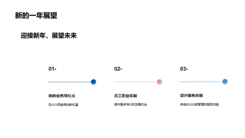 辉煌20XX 探索未来