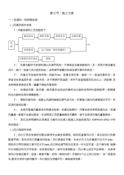 通风施工组织方案