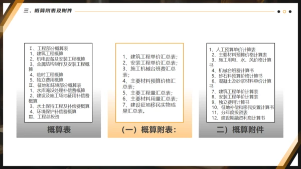 水利施工水电工程概预算通用PPT课件模板