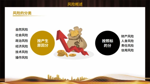 供应链金融风控管理培训通用PPT模板