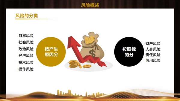 供应链金融风控管理培训通用PPT模板