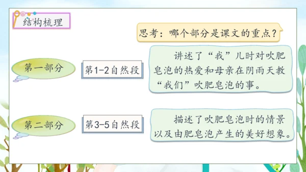 【核心素养】部编版语文三年级下册-20.肥皂泡 第2课时（课件）