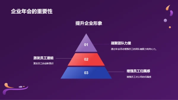 紫色商务企业创新年会PPT模板