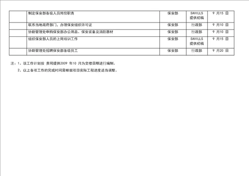 花园物业管理前期工作计划