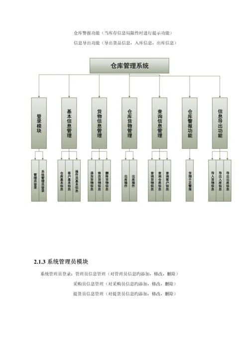 仓库基础管理系统.docx