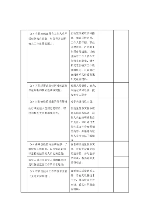 4实验室内部审核实例