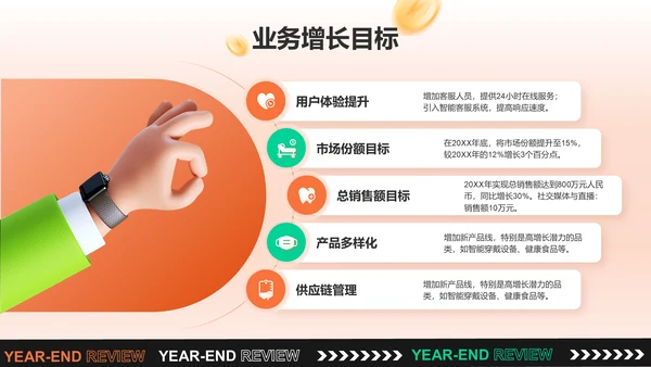 橙色3D风电商运营年终总结PPT模板