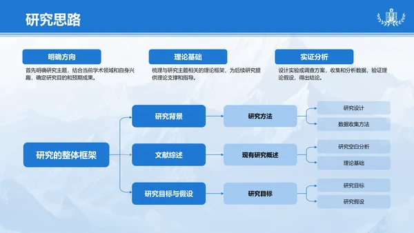 蓝色商务风毕业设计开题答辩PPT模板