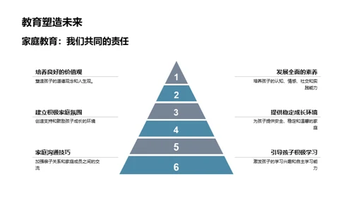 家庭教育的实践与责任