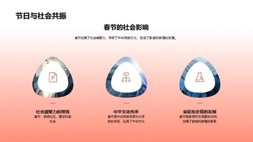 解析春节习俗