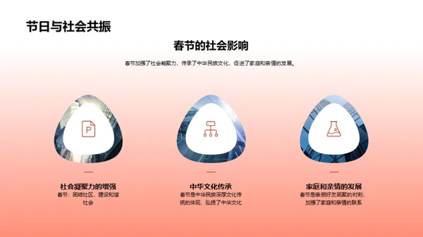 解析春节习俗